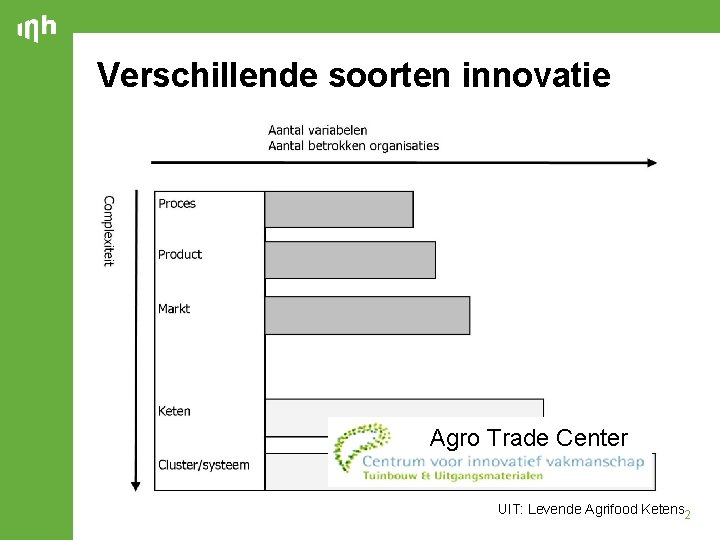 Verschillende soorten innovatie Agro Trade Center UIT: Levende Agrifood Ketens 2 