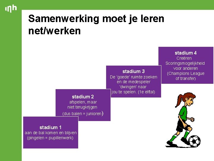 Samenwerking moet je leren net/werken stadium 4 stadium 3 stadium 2 afspelen, maar niet