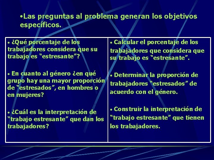  • Las preguntas al problema generan los objetivos específicos. . . • ¿Qué