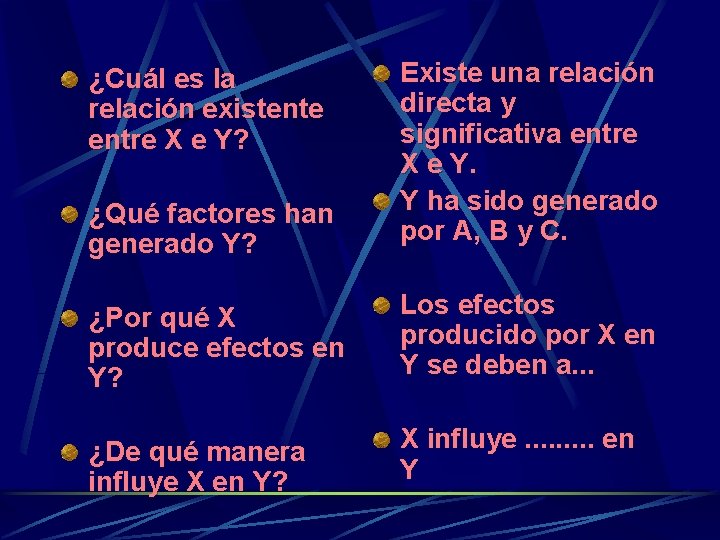 ¿Qué factores han generado Y? Existe una relación directa y significativa entre X e