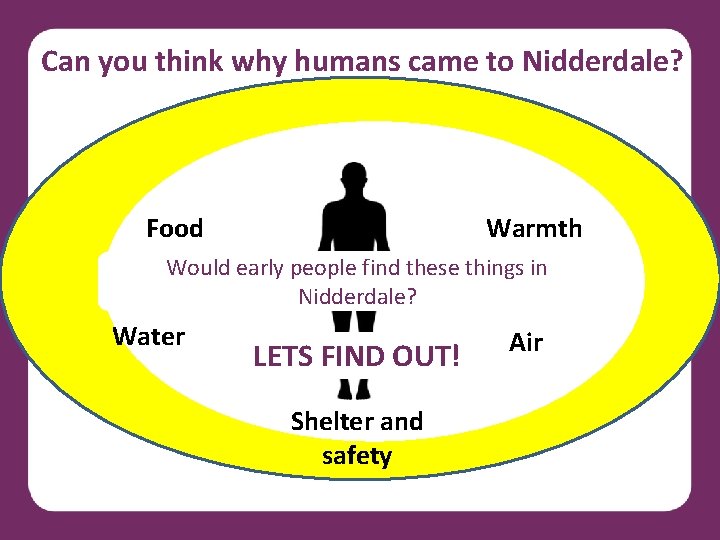 Can you think why humans came to Nidderdale? Warmth Food Would early people find