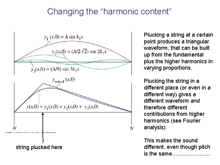 Changing the “harmonic content” Plucking a string at a certain point produces a triangular