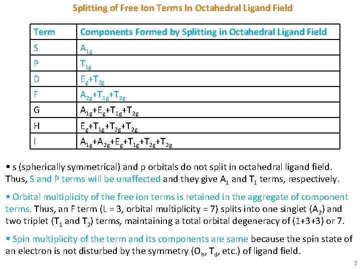 Splitting of Free Ion Terms In Octahedral Ligand Field Term Components Formed by Splitting