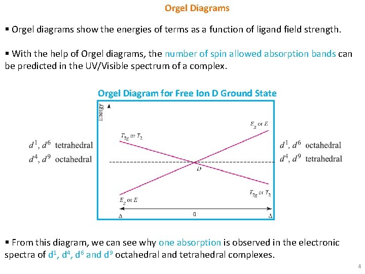 Orgel Diagrams § Orgel diagrams show the energies of terms as a function of