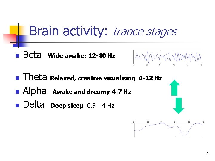 Brain activity: trance stages n n Beta Theta Alpha Delta Wide awake: 12 -40