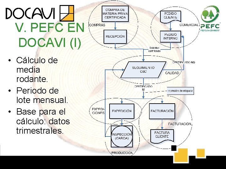 V. PEFC EN DOCAVI (I) • Cálculo de media rodante. • Periodo de lote V. PEFC EN DOCAVI (I) • Cálculo de media rodante. • Periodo de lote
