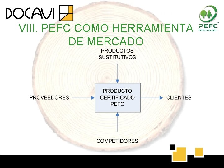 VIII. PEFC COMO HERRAMIENTA DE MERCADO VIII. PEFC COMO HERRAMIENTA DE MERCADO