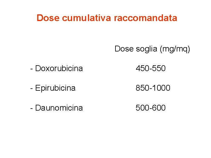 Dose cumulativa raccomandata Dose soglia (mg/mq) - Doxorubicina 450 -550 - Epirubicina 850 -1000