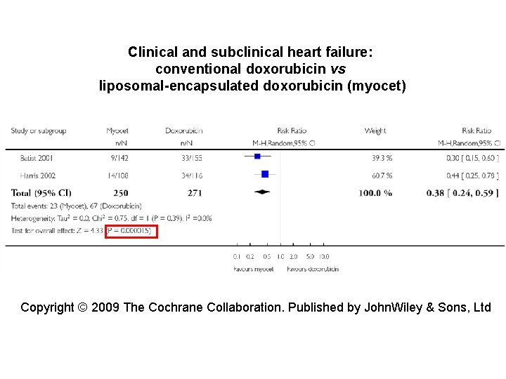 Clinical and subclinical heart failure: conventional doxorubicin vs liposomal-encapsulated doxorubicin (myocet) Copyright © 2009