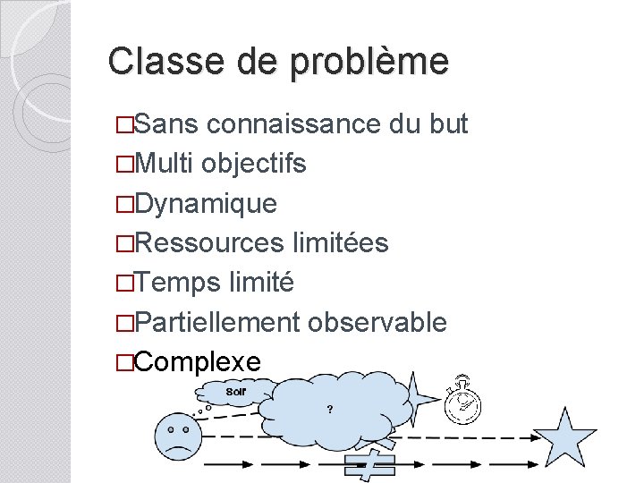 Classe de problème �Sans connaissance du but �Multi objectifs �Dynamique �Ressources limitées �Temps limité
