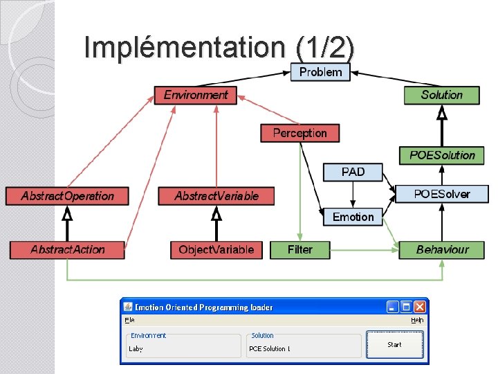Implémentation (1/2) 
