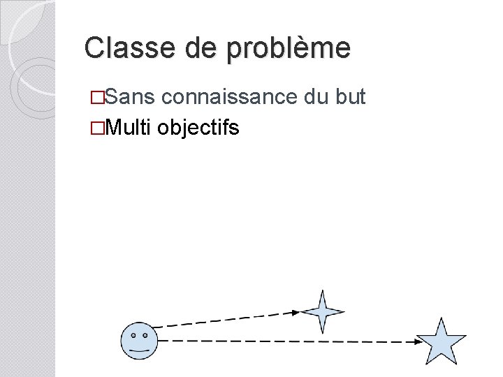 Classe de problème �Sans connaissance du but �Multi objectifs 