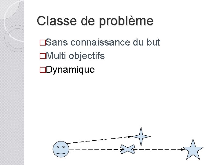 Classe de problème �Sans connaissance du but �Multi objectifs �Dynamique 