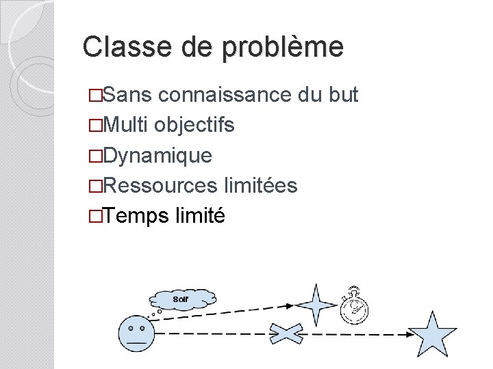 Classe de problème �Sans connaissance du but �Multi objectifs �Dynamique �Ressources limitées �Temps limité