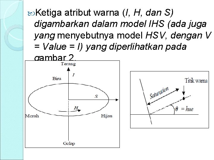  Ketiga atribut warna (I, H, dan S) digambarkan dalam model IHS (ada juga