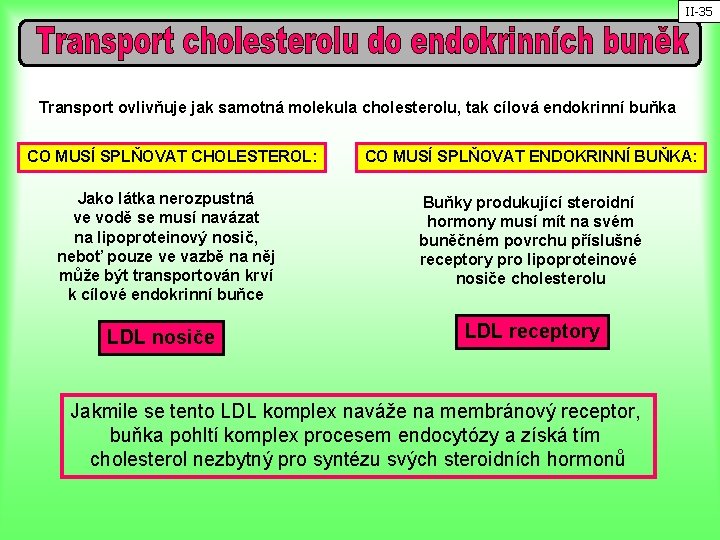 II-35 Transport ovlivňuje jak samotná molekula cholesterolu, tak cílová endokrinní buňka CO MUSÍ SPLŇOVAT