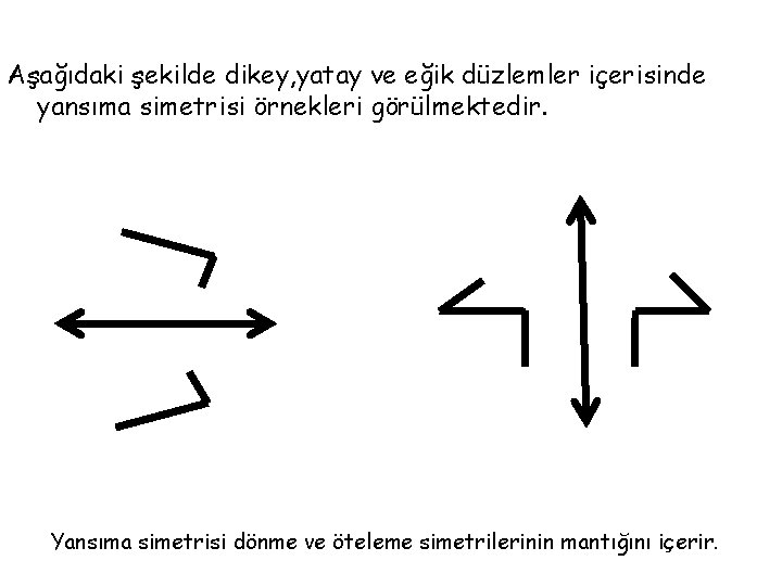 Aşağıdaki şekilde dikey, yatay ve eğik düzlemler içerisinde yansıma simetrisi örnekleri görülmektedir. Yansıma simetrisi