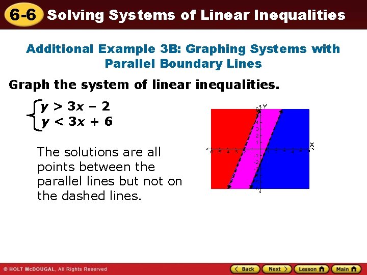 6 -6 Solving Systems of Linear Inequalities Additional Example 3 B: Graphing Systems with