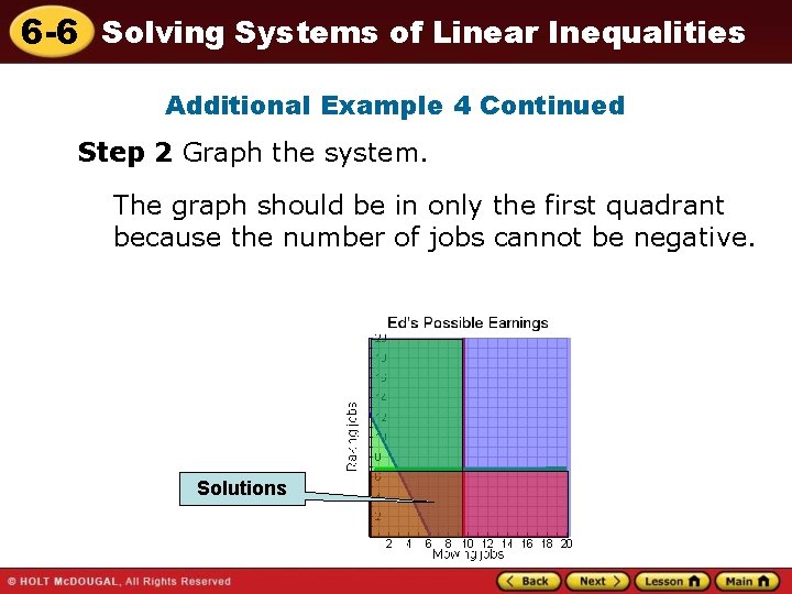 6 -6 Solving Systems of Linear Inequalities Additional Example 4 Continued Step 2 Graph