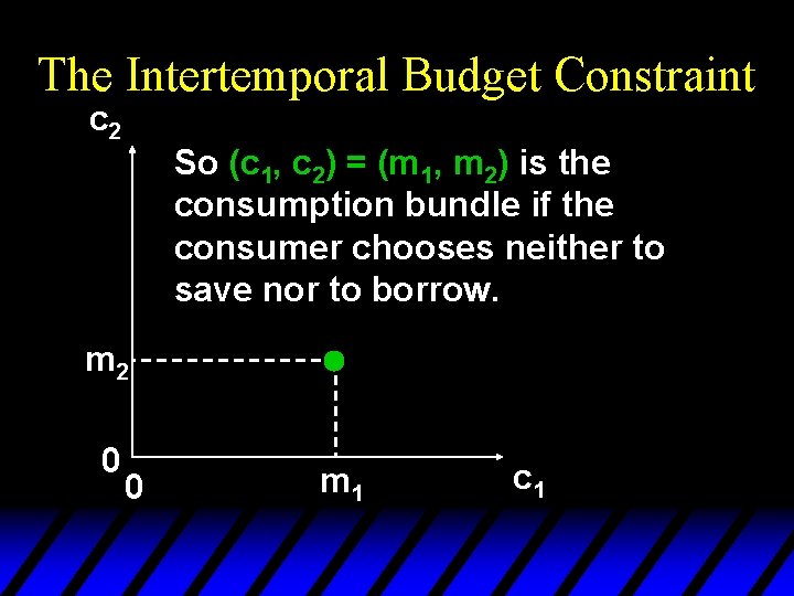 The Intertemporal Budget Constraint c 2 So (c 1, c 2) = (m 1,