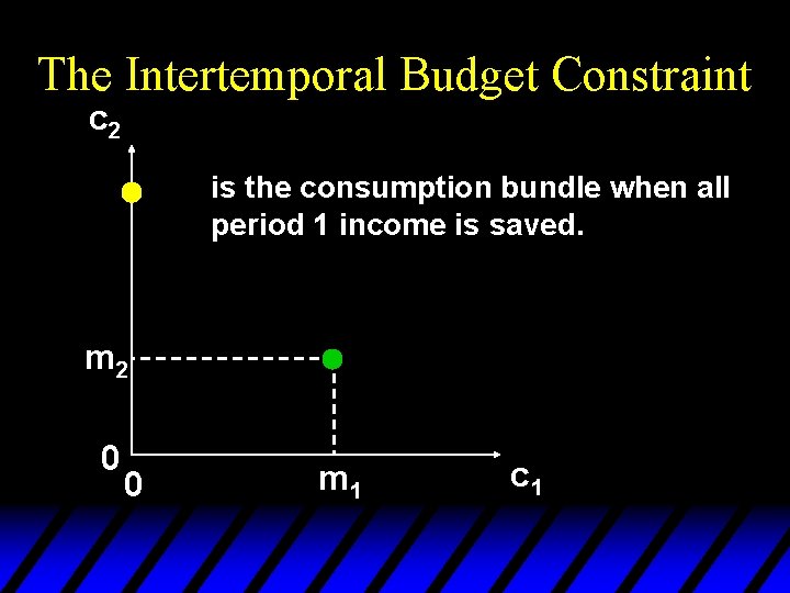 The Intertemporal Budget Constraint c 2 is the consumption bundle when all period 1