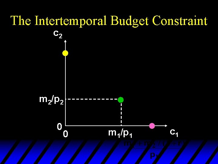 The Intertemporal Budget Constraint c 2 m 2/p 2 0 0 m 1/p 1