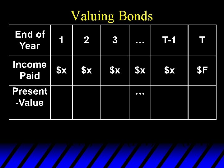 Valuing Bonds 