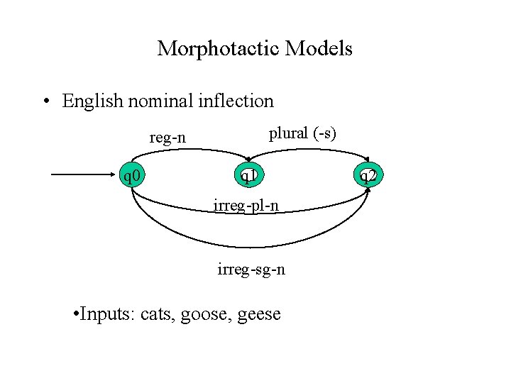 Morphotactic Models • English nominal inflection plural (-s) reg-n q 0 q 1 irreg-pl-n Morphotactic Models • English nominal inflection plural (-s) reg-n q 0 q 1 irreg-pl-n