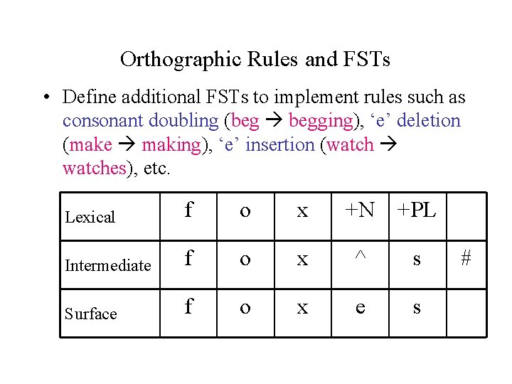 Orthographic Rules and FSTs • Define additional FSTs to implement rules such as consonant