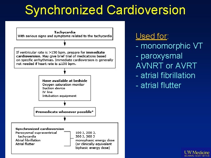 Synchronized Cardioversion Used for: - monomorphic VT - paroxysmal AVNRT or AVRT - atrial