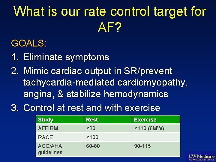 What is our rate control target for AF? GOALS: 1. Eliminate symptoms 2. Mimic