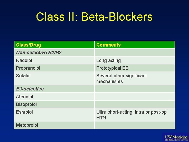 Class II: Beta-Blockers Class/Drug Comments Non-selective B 1/B 2 Nadolol Long acting Propranolol Prototypical