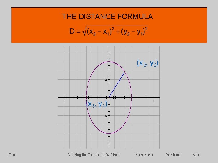 Skip Introduction A Closer Look At Graphing The