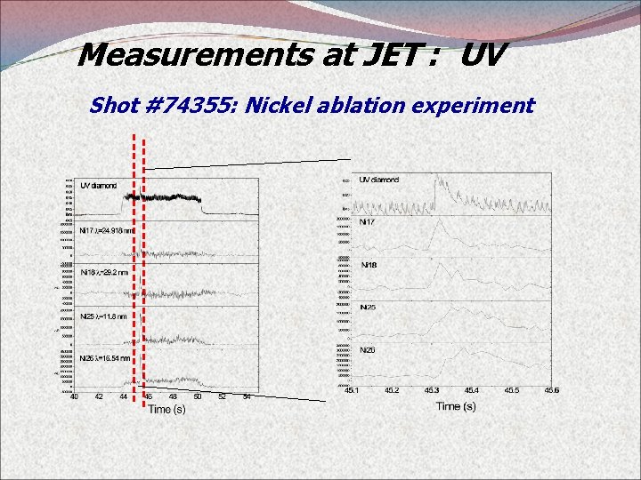 Measurements at JET : UV Shot #74355: Nickel ablation experiment 