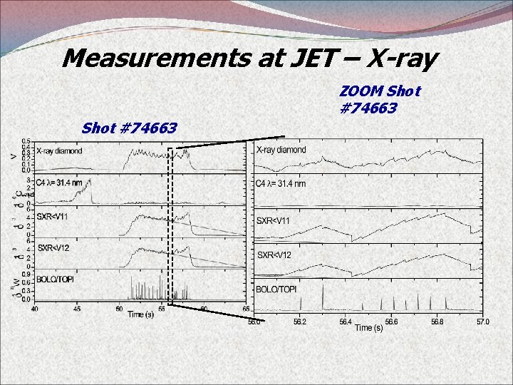 Measurements at JET – X-ray ZOOM Shot #74663 