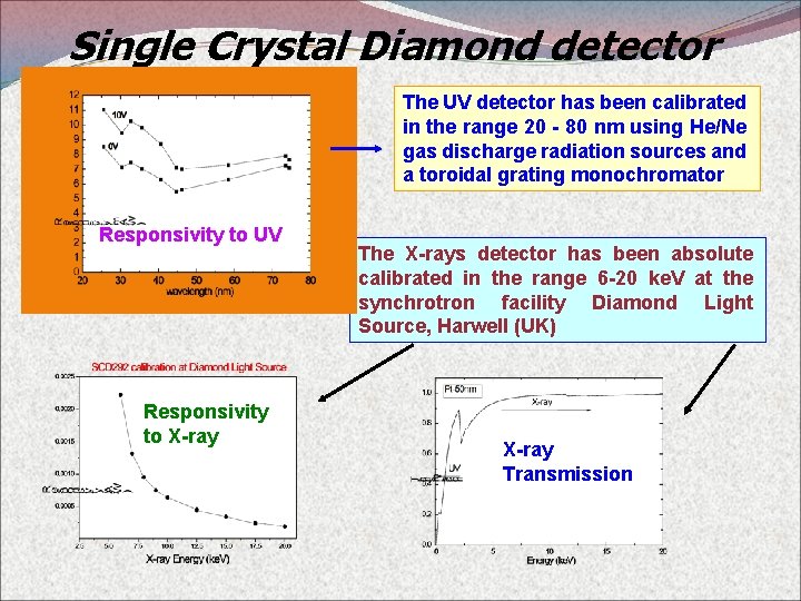 Single Crystal Diamond detector The UV detector has been calibrated in the range 20