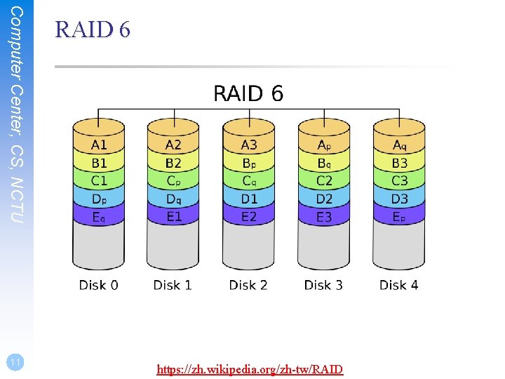 Computer Center, CS, NCTU 11 RAID 6 https: //zh. wikipedia. org/zh-tw/RAID 