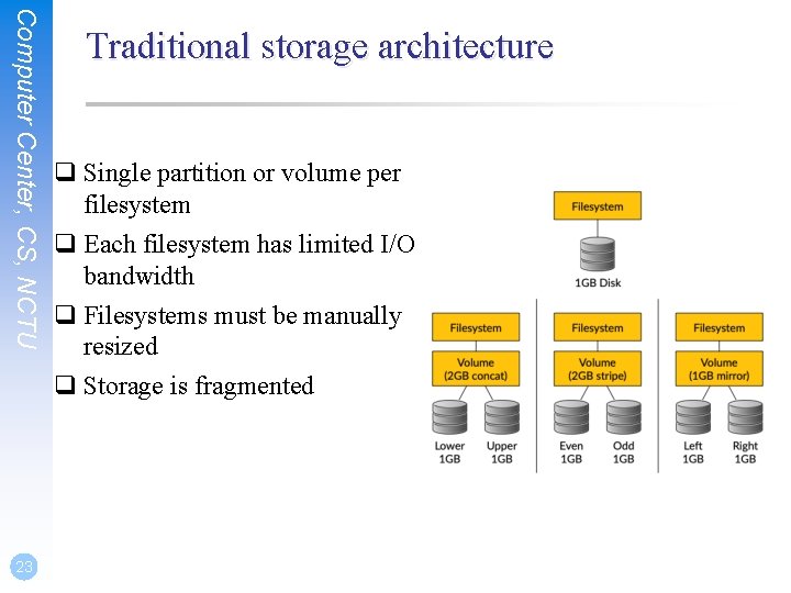 Computer Center, CS, NCTU 23 Traditional storage architecture q Single partition or volume per