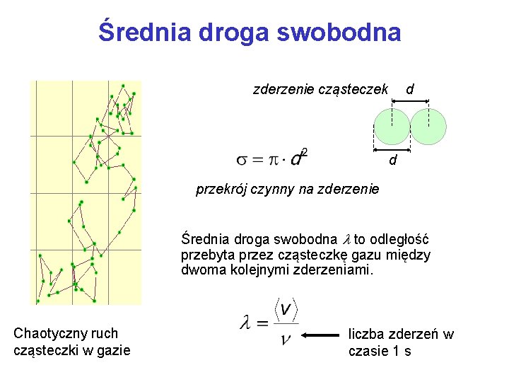 Średnia droga swobodna d zderzenie cząsteczek d przekrój czynny na zderzenie Średnia droga swobodna Średnia droga swobodna d zderzenie cząsteczek d przekrój czynny na zderzenie Średnia droga swobodna
