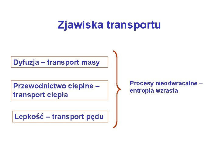 Zjawiska transportu Dyfuzja – transport masy Przewodnictwo cieplne – transport ciepła Lepkość – transport