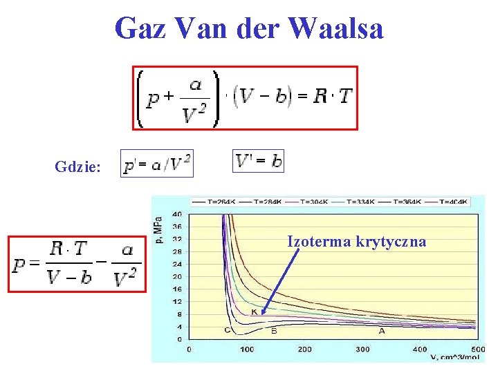 Gaz Van der Waalsa Gdzie: Izoterma krytyczna 