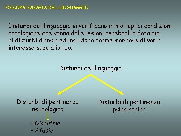 PSICOPATOLOGIA DEL LINGUAGGIO Disturbi del linguaggio si verificano in molteplici condizioni patologiche vanno dalle