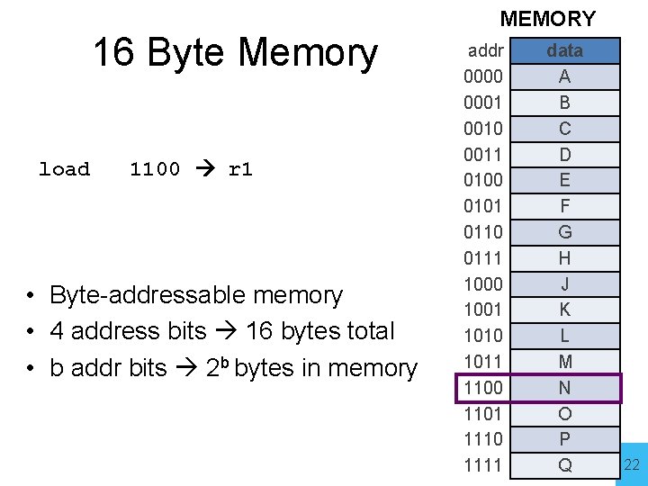 16 Byte Memory load 1100 r 1 • Byte-addressable memory • 4 address bits