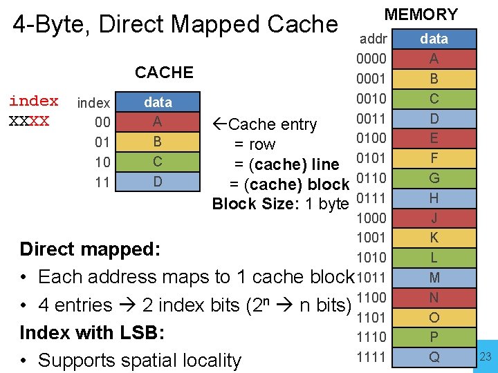 4 -Byte, Direct Mapped Cache MEMORY addr 0000 CACHE 0001 0010 index data 0011