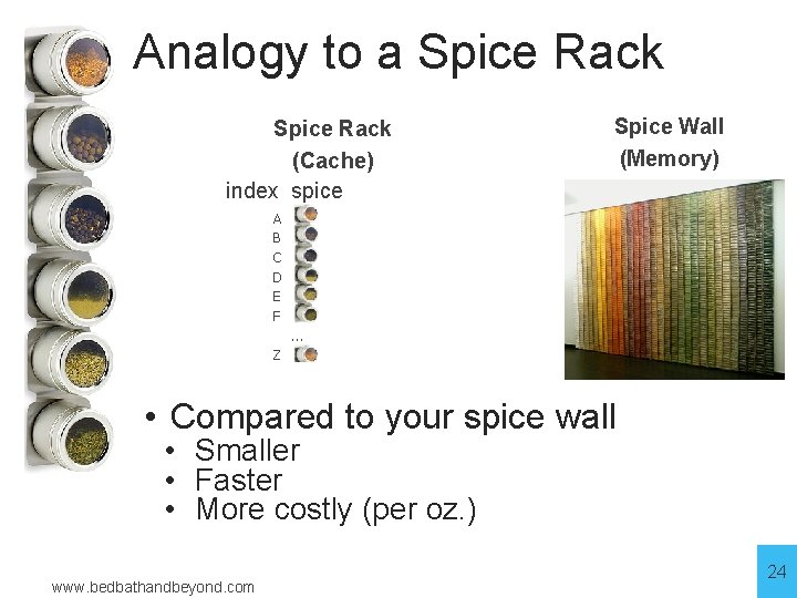 Analogy to a Spice Rack (Cache) index spice Spice Wall (Memory) A B C