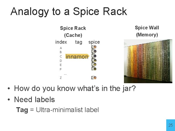 Analogy to a Spice Rack (Cache) index tag spice A B C D E
