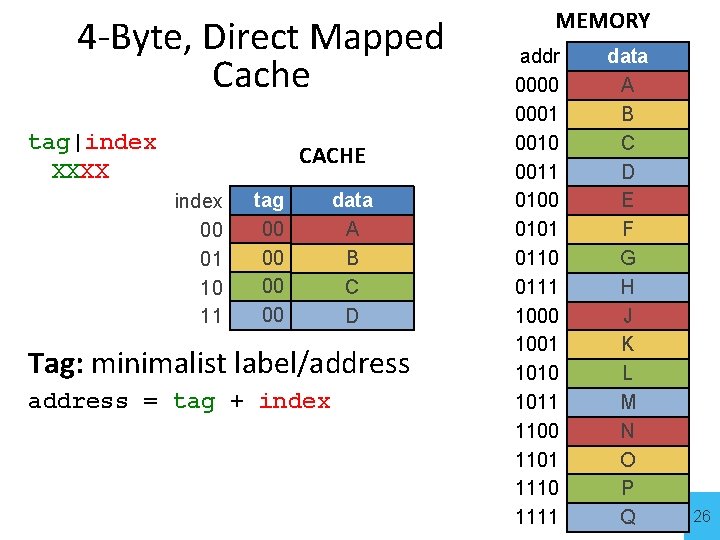 4 -Byte, Direct Mapped Cache tag|index XXXX CACHE index 00 01 10 11 tag