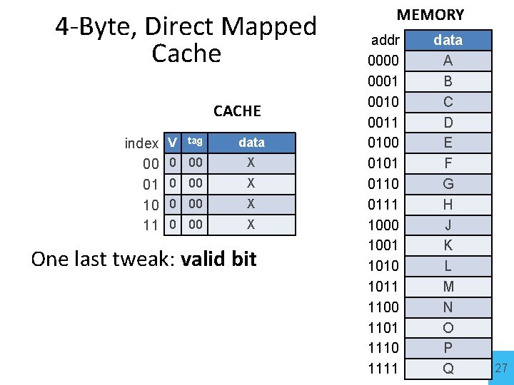 4 -Byte, Direct Mapped Cache CACHE index 00 01 10 11 V tag data