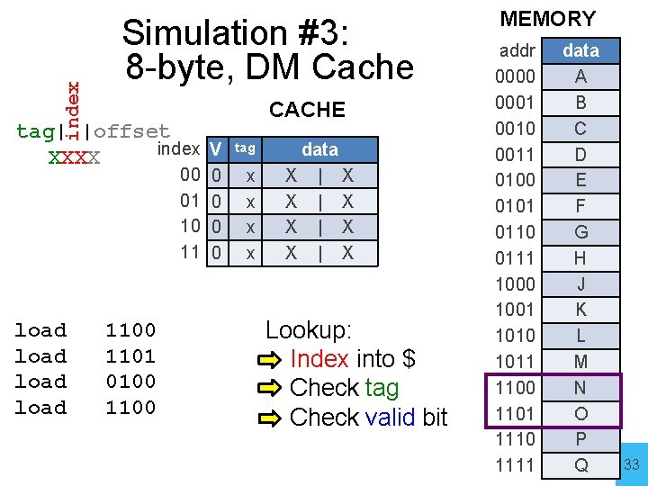 index Simulation #3: 8 -byte, DM Cache tag| |offset index V XXXX 00 01