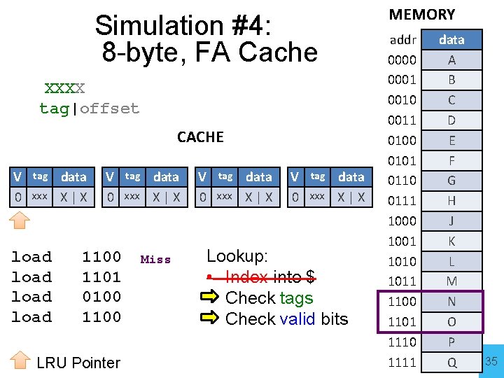 Simulation #4: 8 -byte, FA Cache XXXX tag|offset CACHE V tag data 0 xxx